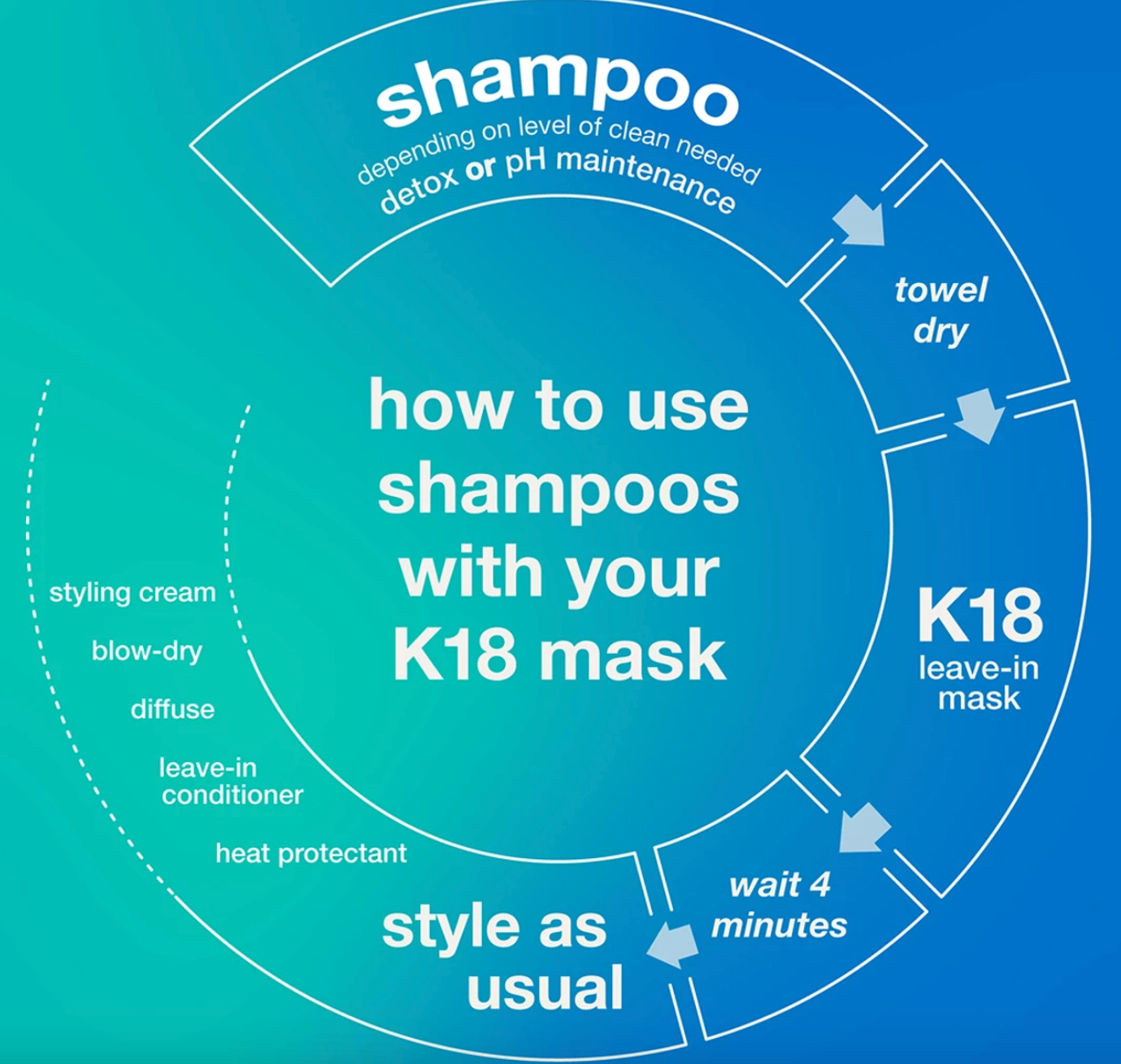 K18 PEPTIDE™ DAMAGE SHIELD pH shampoo