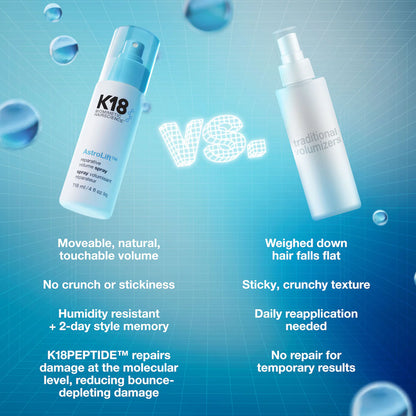 K18 Biomimetic Hairscience  AstroLift™ Reparative Volume Spray