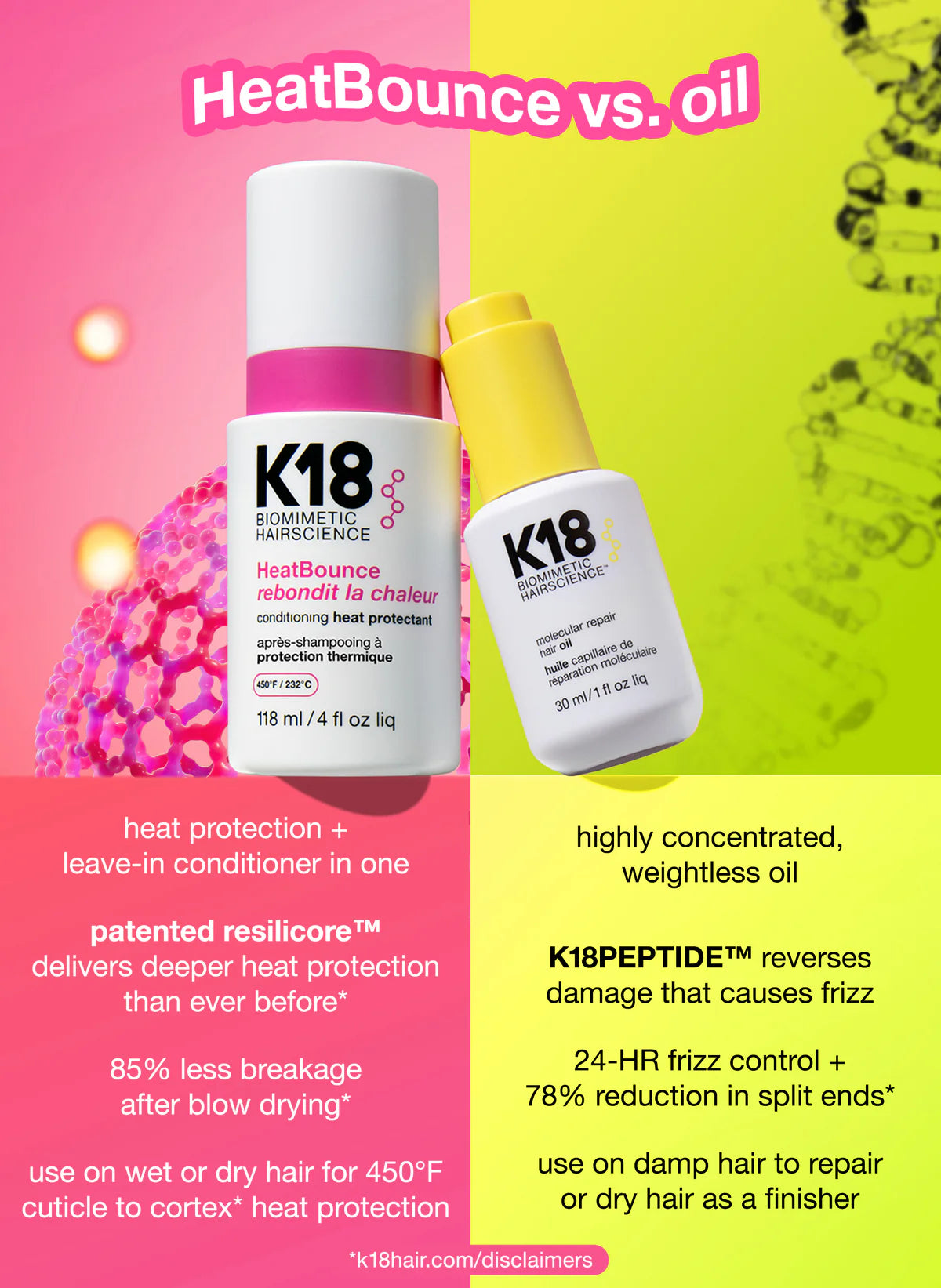K18™ Biomimetic HairScience Heat Bounce