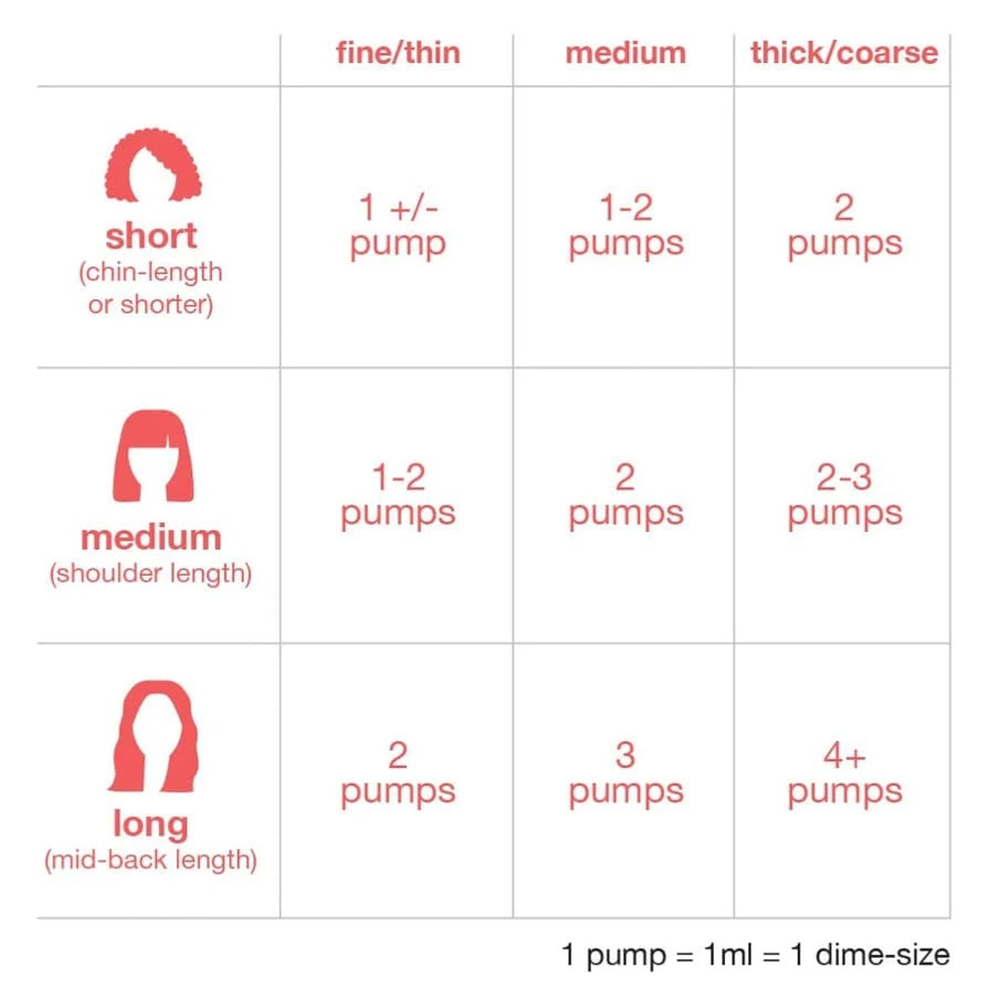 K18 Prep + Repair At-Home Duo