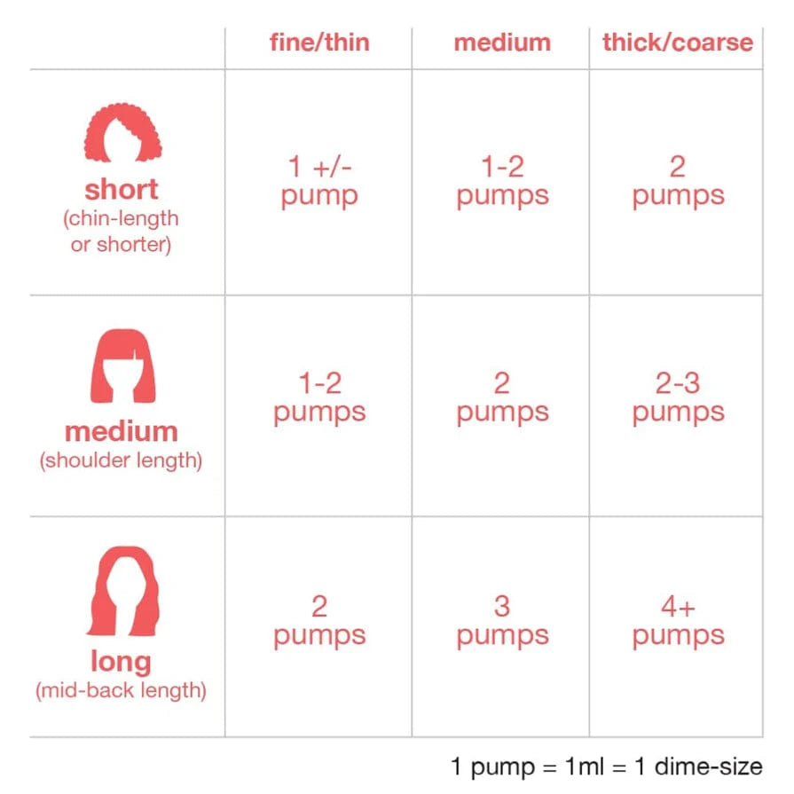 K18Peptide™ leave-in molecular repair hair mask