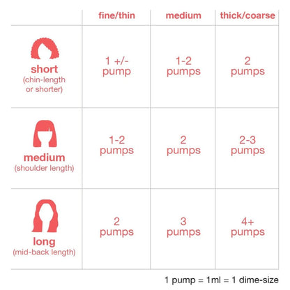 K18Peptide™ leave-in molecular repair hair mask