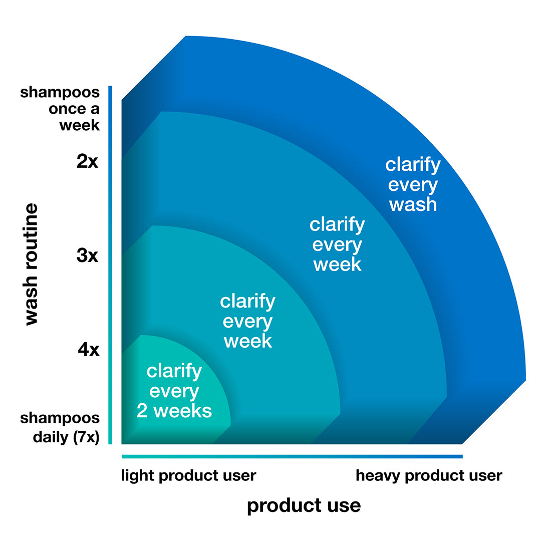 K18 Prep + Repair At-Home Duo