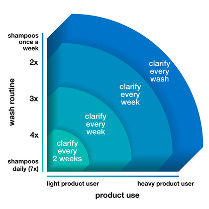 K18 Prep + Repair At-Home Duo
