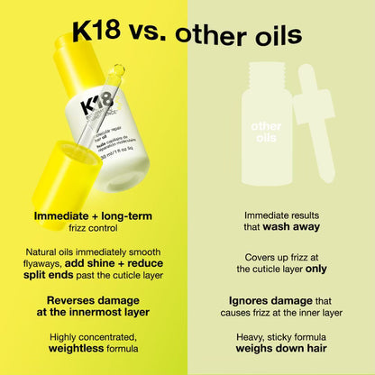 K18 Molecular Repair Hair Oil